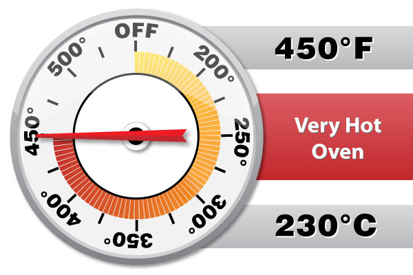 Preheat oven to 450 °F (230 °C)